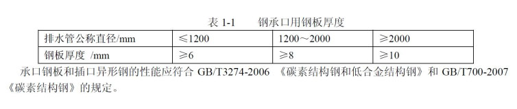 钢筋混凝土排水管